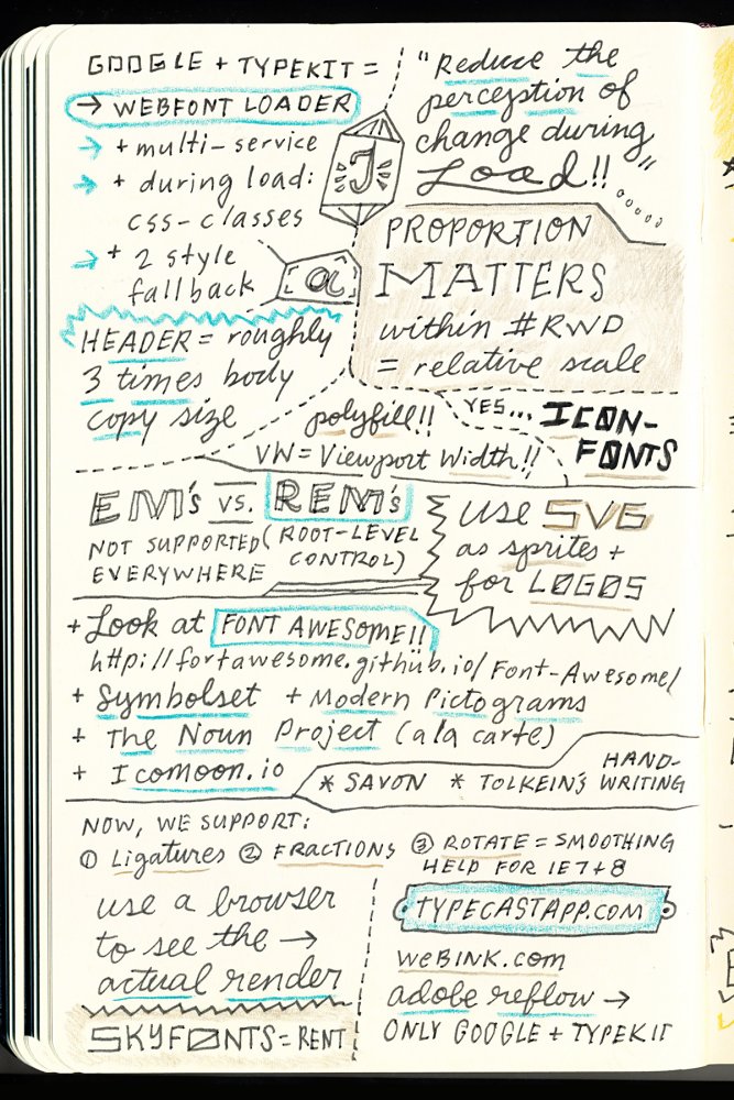 Sketchnotes from ARTIFACT courtesy of Gerran Lamson